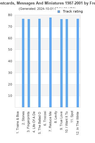 Track ratings