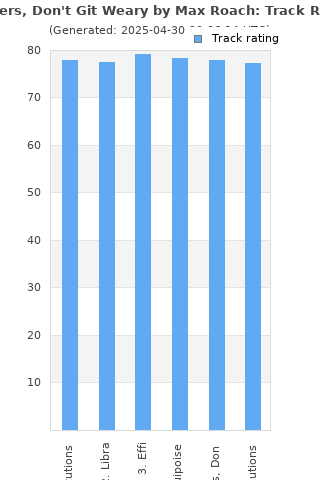 Track ratings