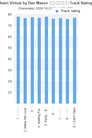 Track ratings