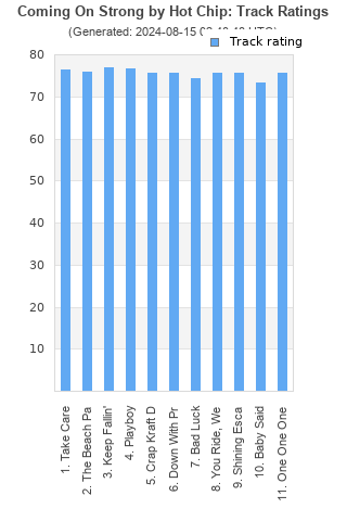 Track ratings