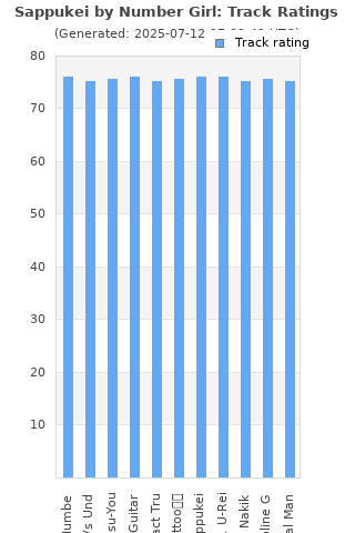 Track ratings