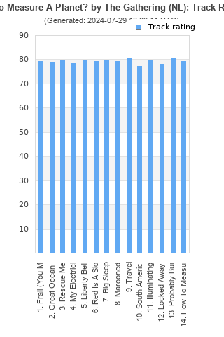 Track ratings