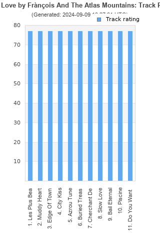 Track ratings