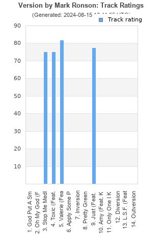 Track ratings