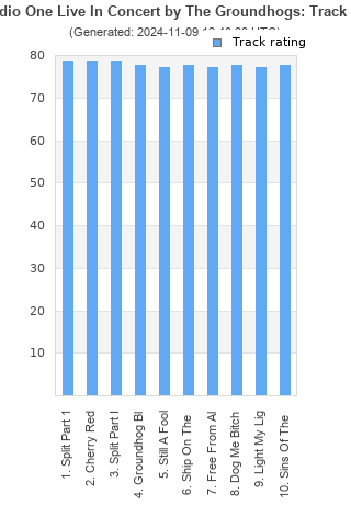 Track ratings