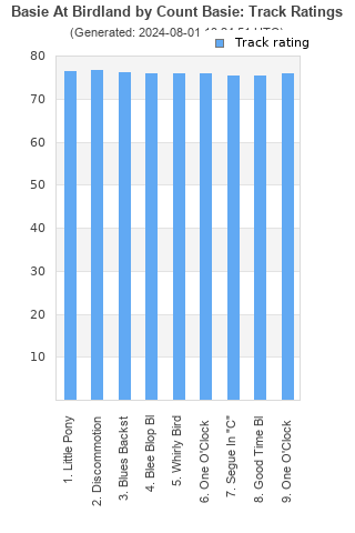 Track ratings