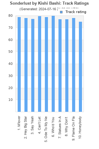 Track ratings