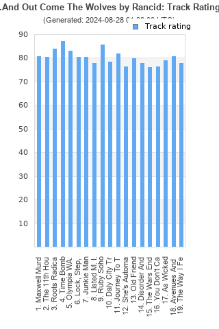 Track ratings