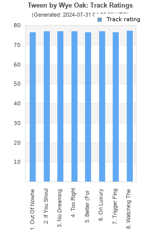 Track ratings