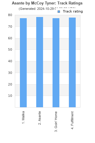 Track ratings