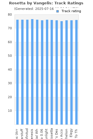 Track ratings