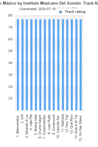 Track ratings