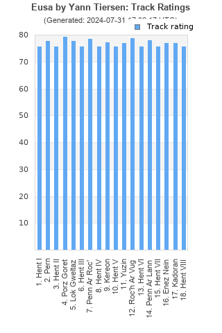 Track ratings