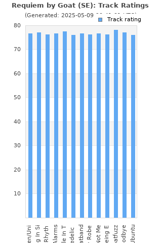 Track ratings