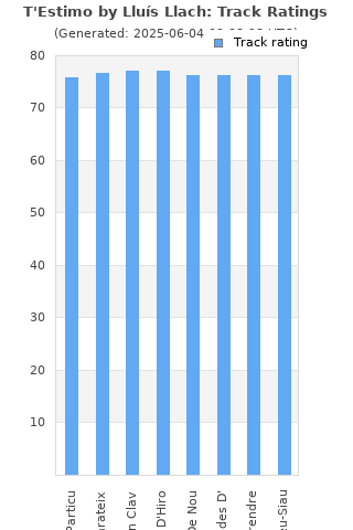 Track ratings