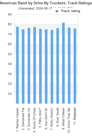 Track ratings