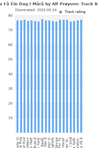 Track ratings