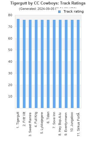 Track ratings