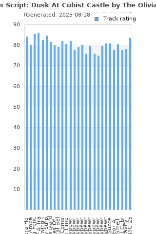 Track ratings