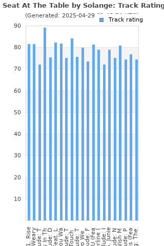 Track ratings