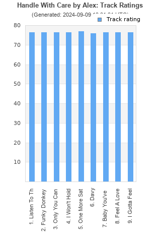 Track ratings