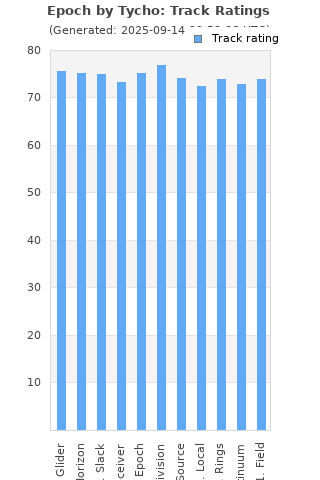 Track ratings