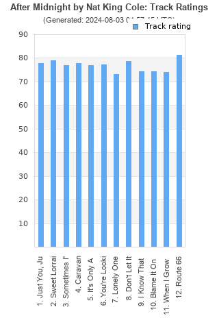 Track ratings