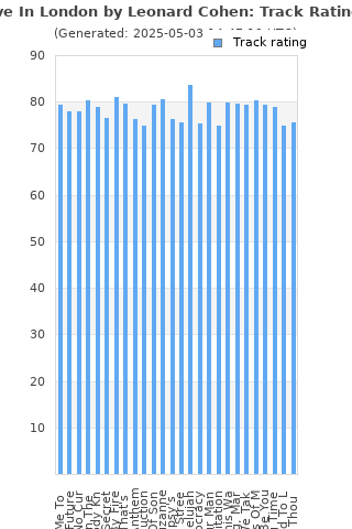 Track ratings