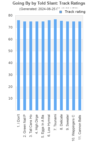 Track ratings