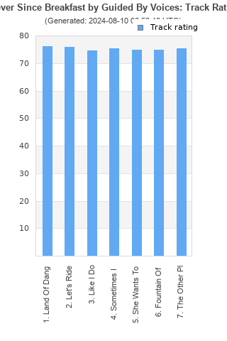 Track ratings