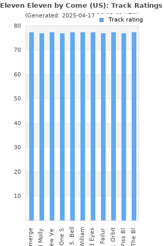 Track ratings