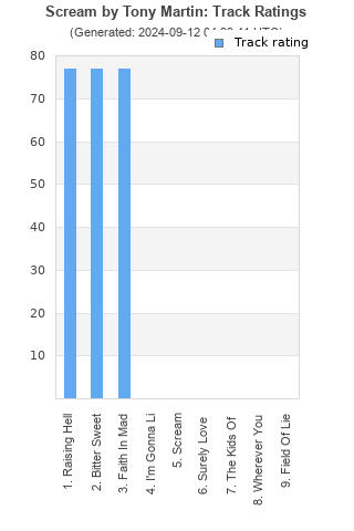 Track ratings