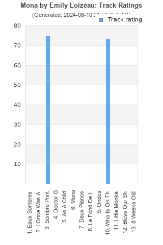 Track ratings