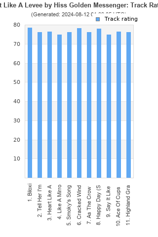 Track ratings