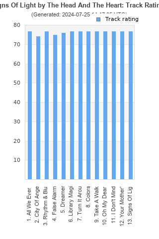 Track ratings