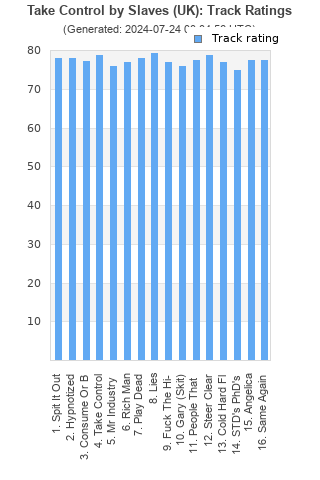 Track ratings