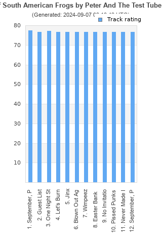 Track ratings