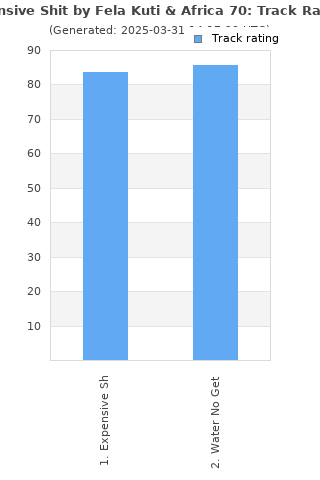 Track ratings