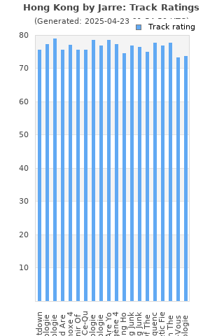 Track ratings