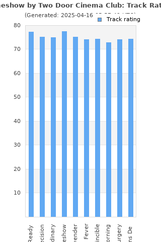 Track ratings