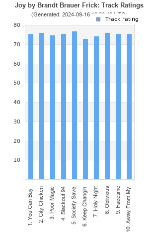 Track ratings