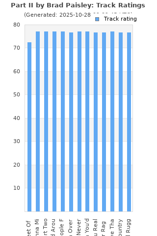Track ratings