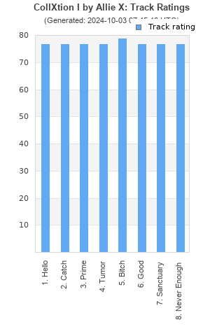 Track ratings