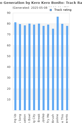 Track ratings