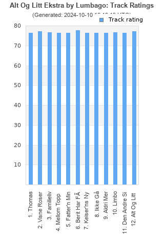 Track ratings