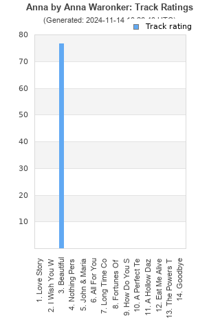 Track ratings