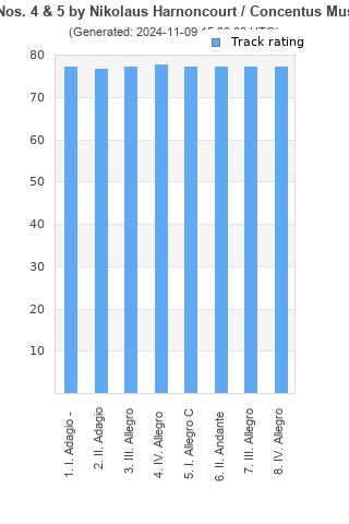 Track ratings