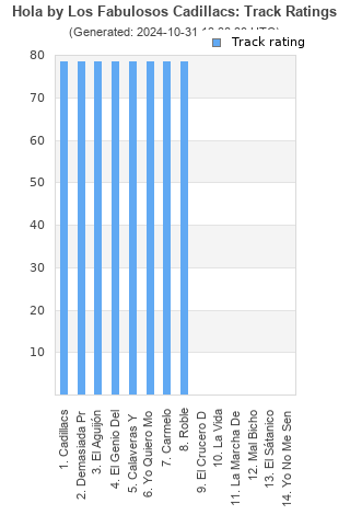 Track ratings