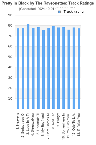 Track ratings