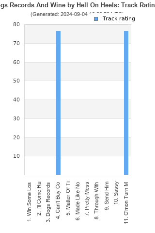 Track ratings